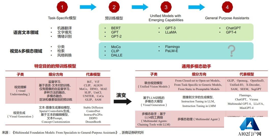 AI智能体，人工智能的“增程模式”？