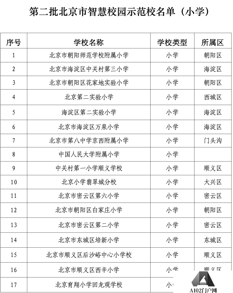 北京发布首个教育领域人工智能应用指南，103所学校入选智慧校园