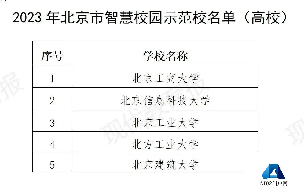 北京发布首个教育领域人工智能应用指南，103所学校入选智慧校园