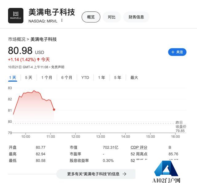 AI需求异常火爆！Marvell明年起全线涨价 股价一度涨3.8%