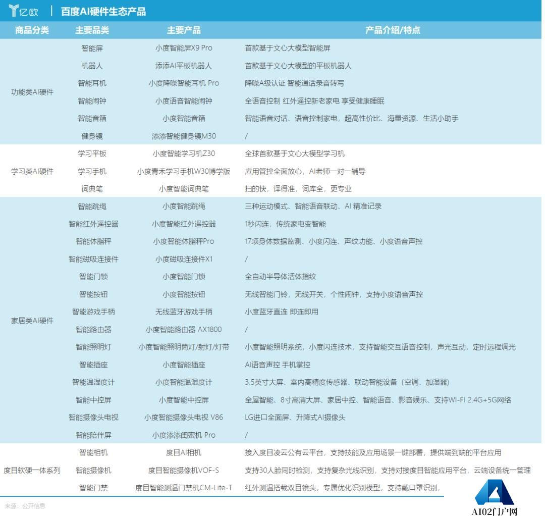 百度做AI，为何硬不起来？