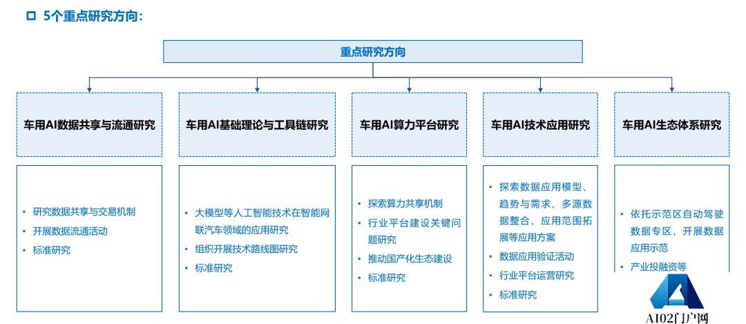 中国汽车工程学会人工智能分会筹备会议顺利召开