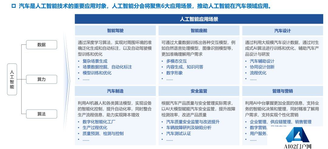 中国汽车工程学会人工智能分会筹备会议顺利召开