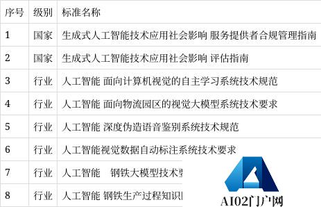 北京·亦庄全域人工智能之城创新发布会举办