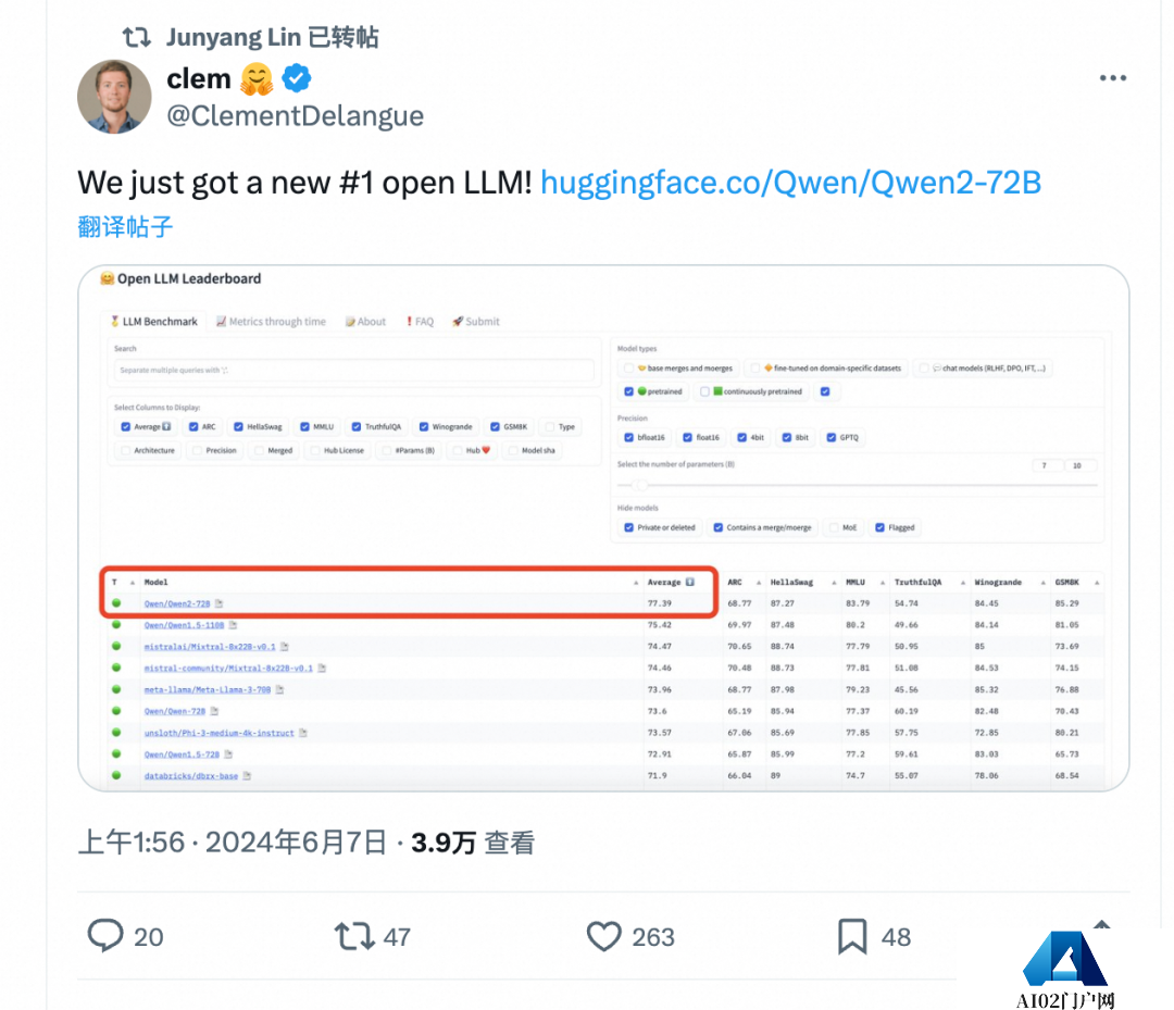 阿里AI登上全球开源之巅，打脸西方：别低估中国科企！