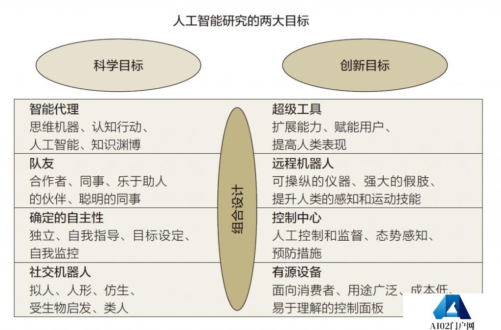 AI 够聪明了，但够“善良”吗？答案是……