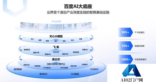 国内大模型迎来中场战事