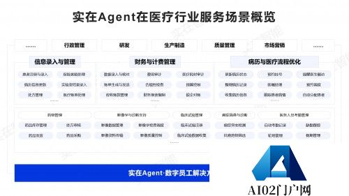 实在智能Agent驱动上市医疗巨头效率与效益双飞，构建330+项自动化场景