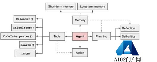 OpenAI、微软押注，大模型应用的尽头是AI Agent？｜对话面壁智能