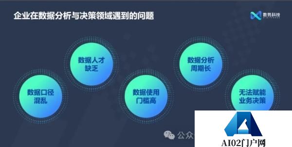 数据驱动的企业未来：AI Agent引领数据分析新趋势