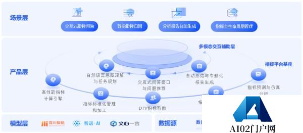 AI Agent助力企业数据分析，驱动高效智能决策