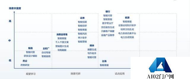 8个月过去了，中国大模型落地进展如何？