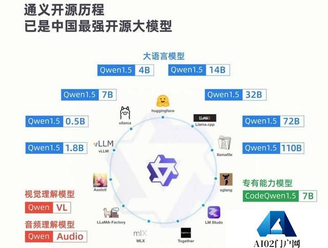 通义千问助力精准学打造多模态教育大模型，将发布首个AI辅学机