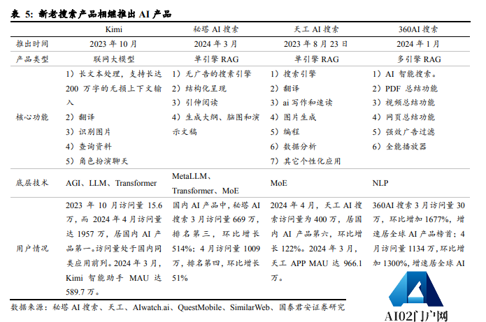 国产大模型第一波应用已经落地：搜索与情感陪伴赛道崛起！