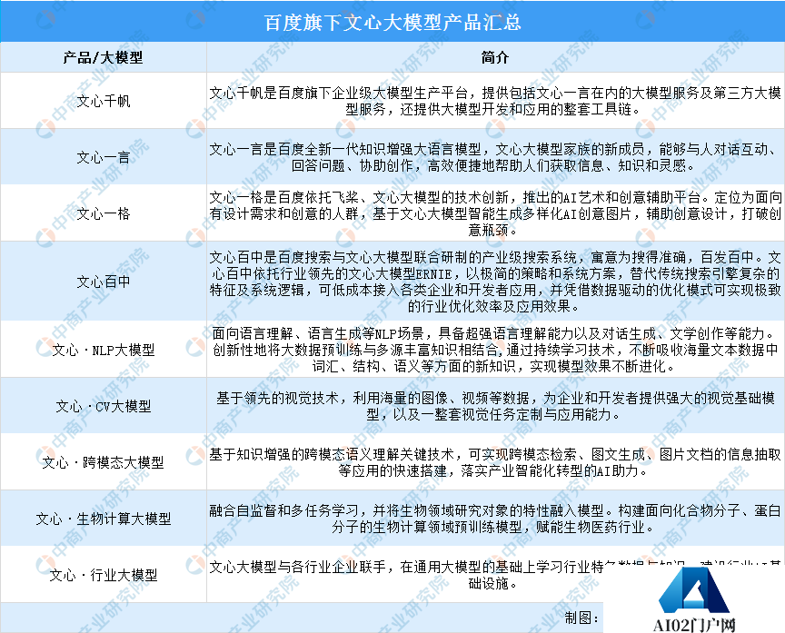 2024年中国AI大模型行业市场前景预测研究报告