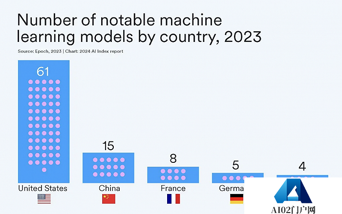 AI大模型的十大前景与挑战——解码斯坦福《2024年人工智能指数报告》