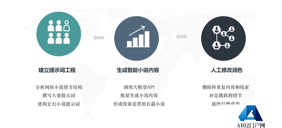第一部人工智能长篇小说在上海发布，AI写出百万字小说，意味着什么？
