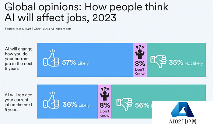 AI大模型的十大前景与挑战——解码斯坦福《2024年人工智能指数报告》