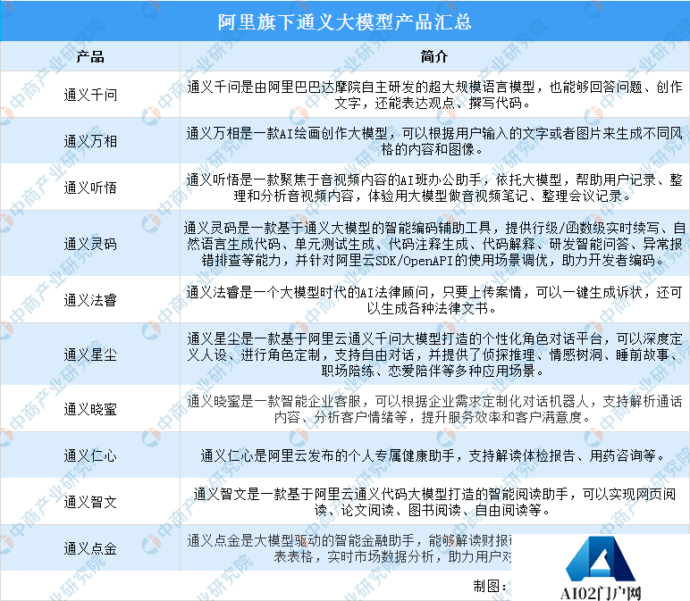 2024年中国AI大模型行业市场前景预测研究报告