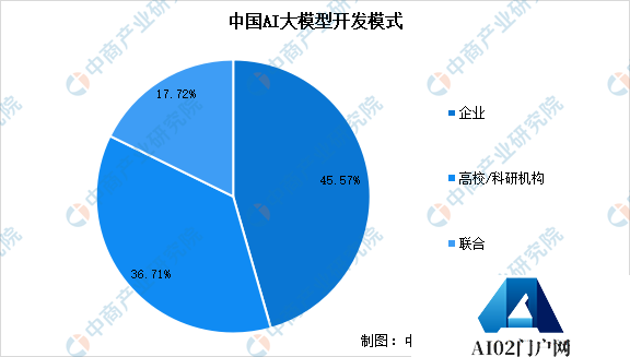 2024年中国AI大模型行业市场前景预测研究报告
