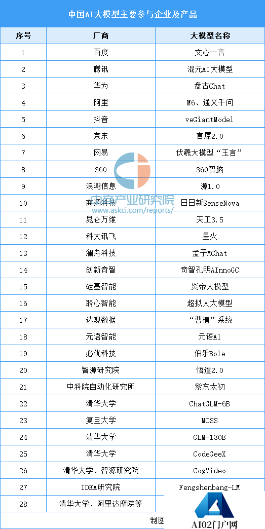 2024年中国AI大模型行业市场前景预测研究报告
