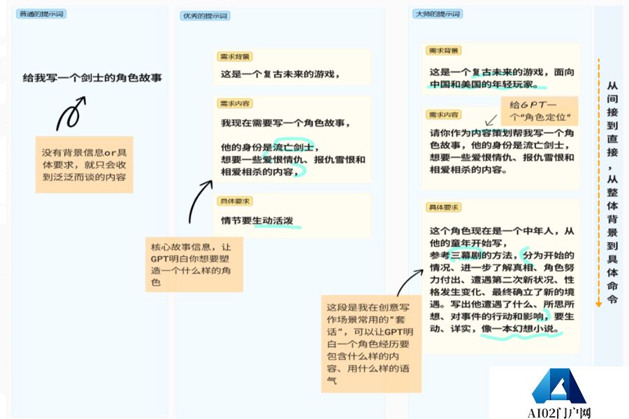 第一部人工智能长篇小说在上海发布，AI写出百万字小说，意味着什么？
