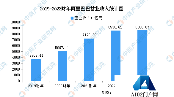2024年中国AI大模型行业市场前景预测研究报告