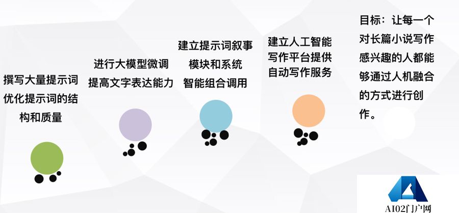 第一部人工智能长篇小说在上海发布，AI写出百万字小说，意味着什么？