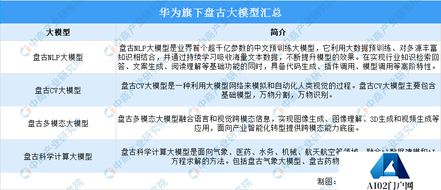 2024年中国AI大模型行业市场前景预测研究报告
