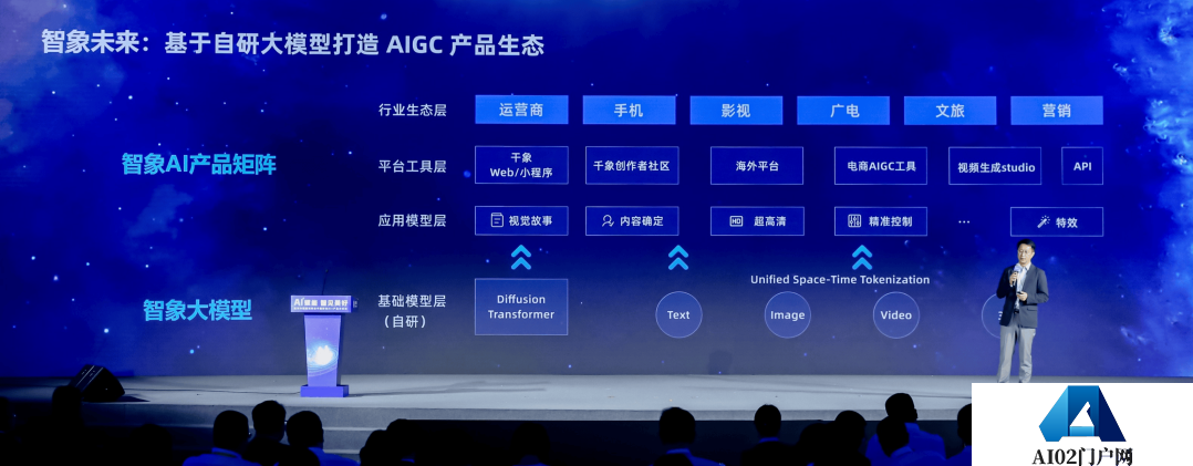 智象大模型助力中国移动大模型“仝舟”AIGC创作内容新范式