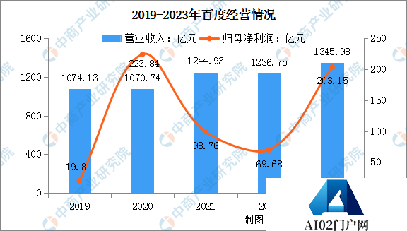 2024年中国AI大模型行业市场前景预测研究报告