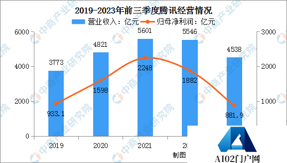 2024年中国AI大模型行业市场前景预测研究报告