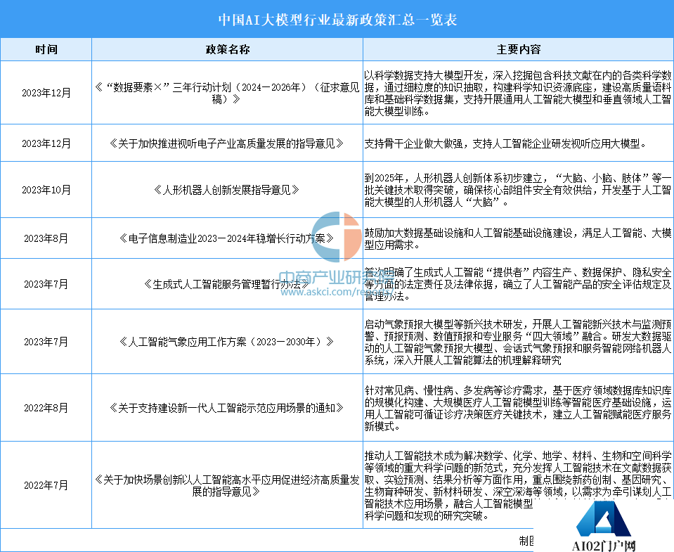 2024年中国AI大模型行业市场前景预测研究报告