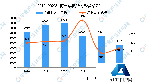 2024年中国AI大模型行业市场前景预测研究报告
