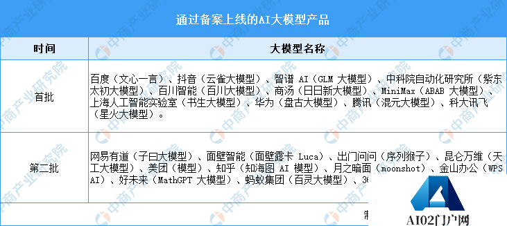 2024年中国AI大模型行业市场前景预测研究报告