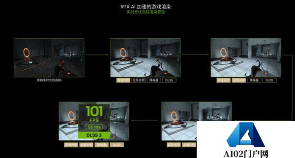 RTX AI PC 将为各行业带来 AIGC 生产力革命