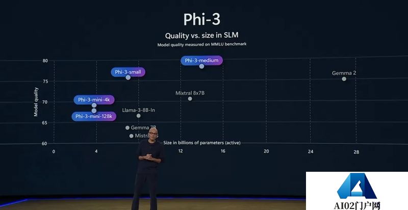 微软深夜发布 50+ 重磅更新！Copilot 重新定义生产力，ChatGPT 之父压轴登场