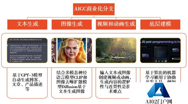 AIGC+BOT机器人：以产业的视角读懂人工智能+