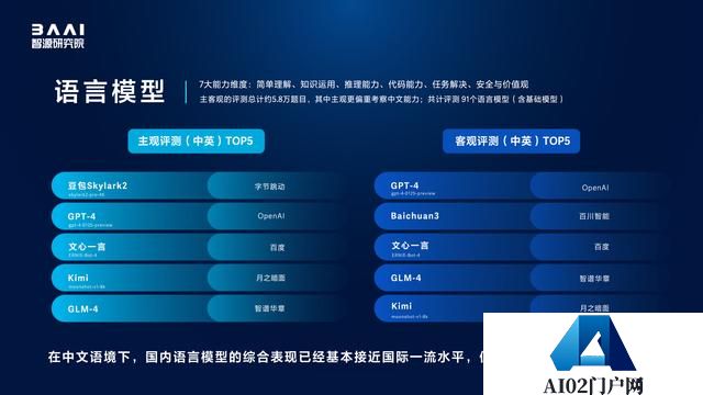 北京新型研发机构智源研究院举办国内外百余大模型测评，国产大模型更懂中国用户
