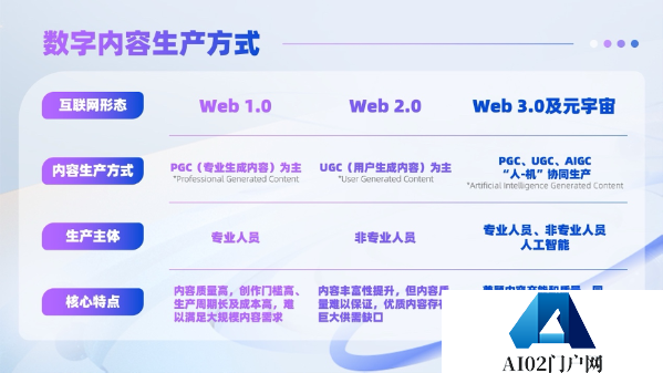 中国经济新闻网：数字文创创新，AIGC正在变革文化创意产业？