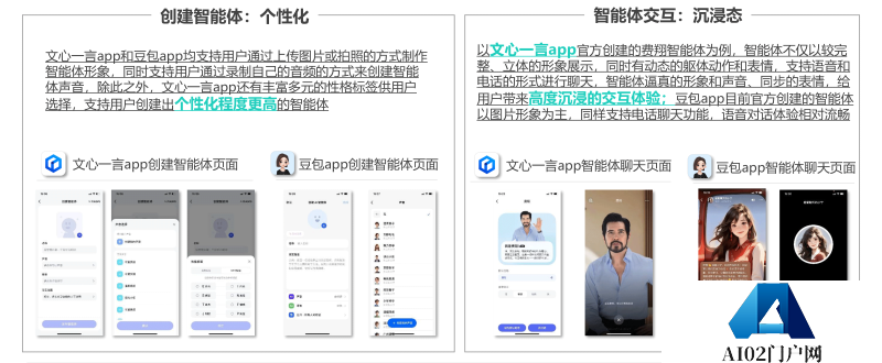 中国市场首份《AIGC应用app智能化评测报告》-月狐数据发布