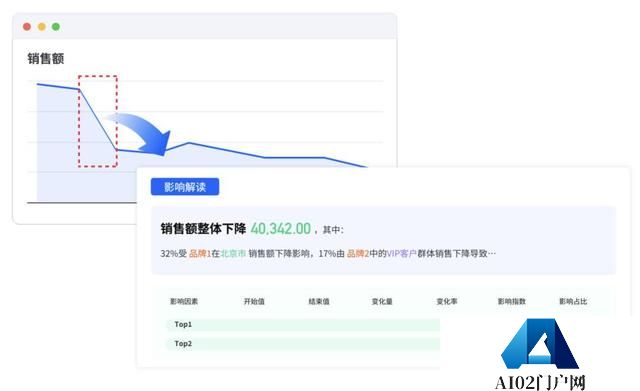 3年完成数亿元营收，这家公司的大模型Agent产品已经开始赚钱了｜产品观察