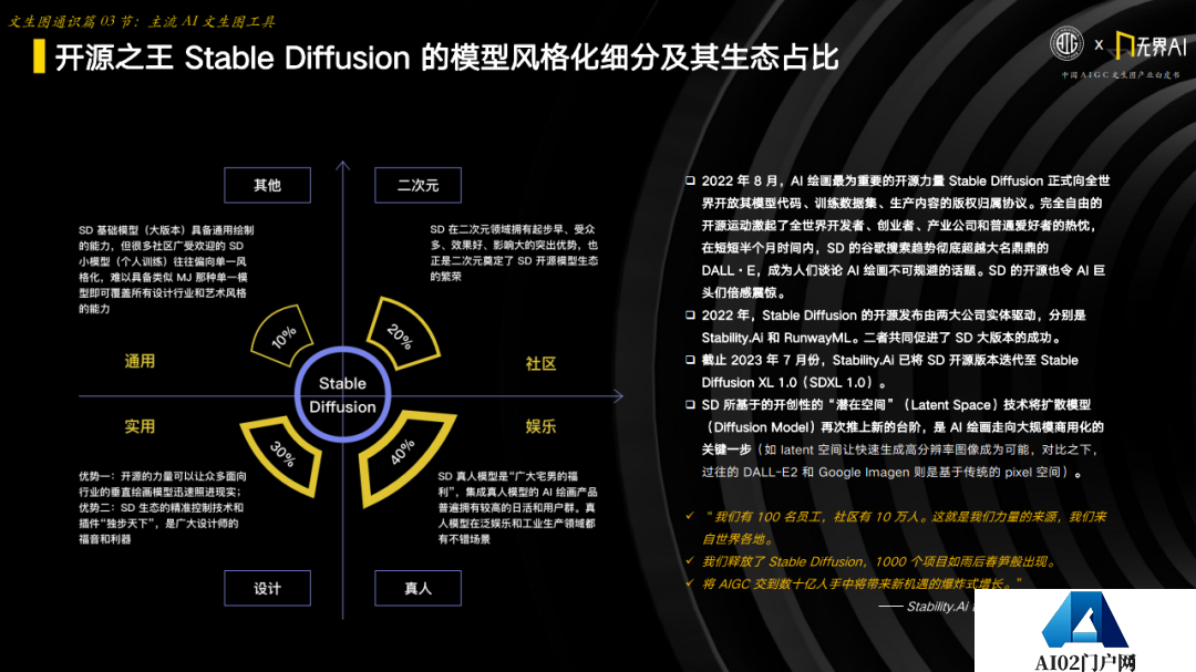中国AIGC产业联盟 x 无界AI：中国AIGC文生图产业白皮书