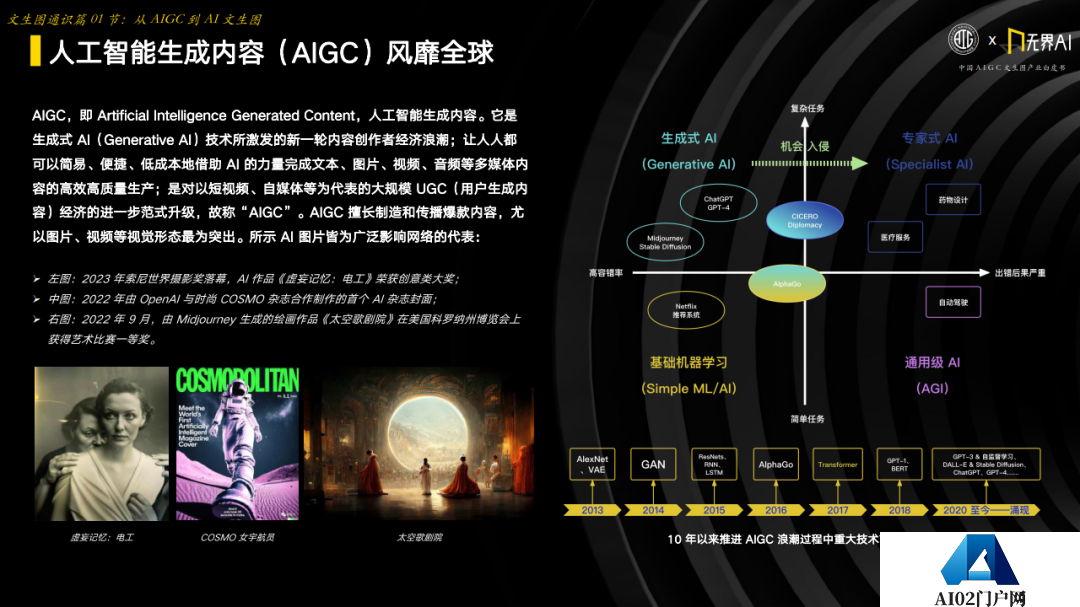 中国AIGC产业联盟 x 无界AI：中国AIGC文生图产业白皮书