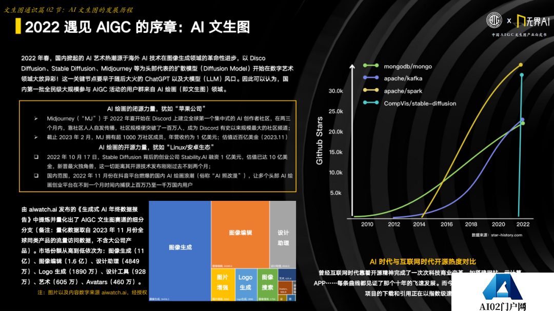 中国AIGC产业联盟 x 无界AI：中国AIGC文生图产业白皮书