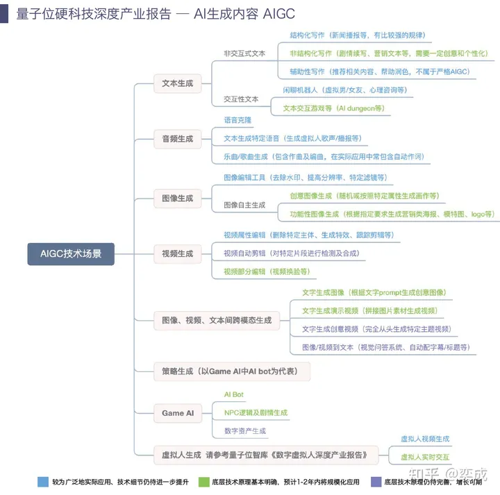 米羊科技CEO奕成：2024年 AI 赛道还有创业机会吗?