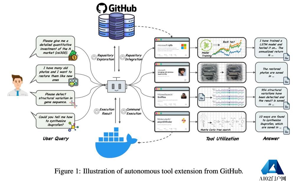Agent再升级！清华团队提出智能体 GitAgent，可基于 GitHub 自主扩展工具