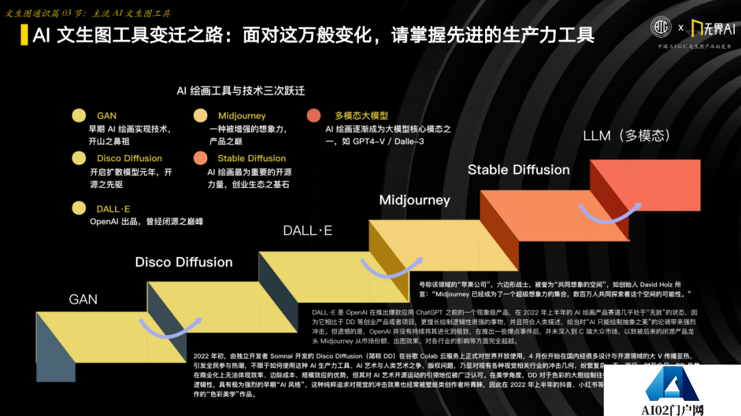 中国AIGC产业联盟 x 无界AI：中国AIGC文生图产业白皮书