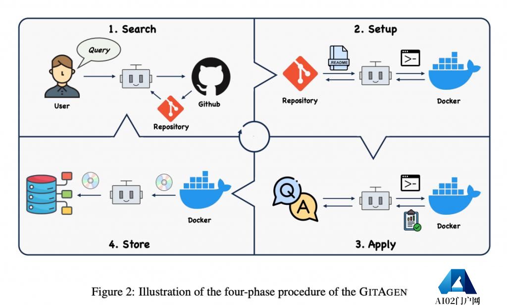 Agent再升级！清华团队提出智能体 GitAgent，可基于 GitHub 自主扩展工具