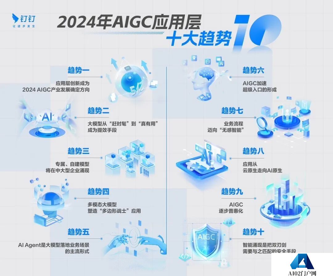 人民日报海外版：2024 AIGC应用十大趋势发布——智能化应用将出现爆发式增长